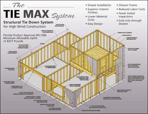 The TIE MAX System The TIE MAX System